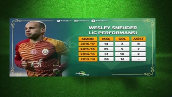 Wesley Sneijder'in Galatasaray kariyeri