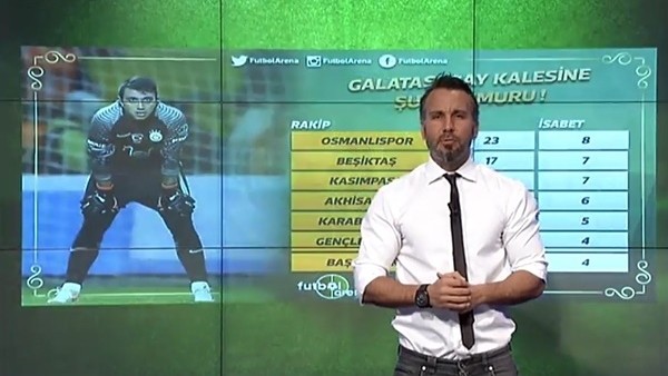 Galatasaray kalesine şut yağmuru