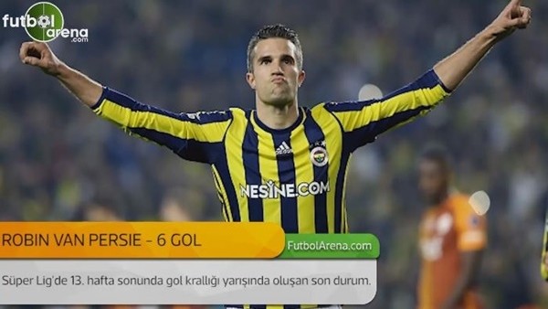 Süper Ligde gol krallığı (13. Hafta)