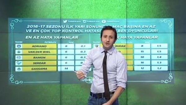 Süper Lig'de bek oyuncularının performansı