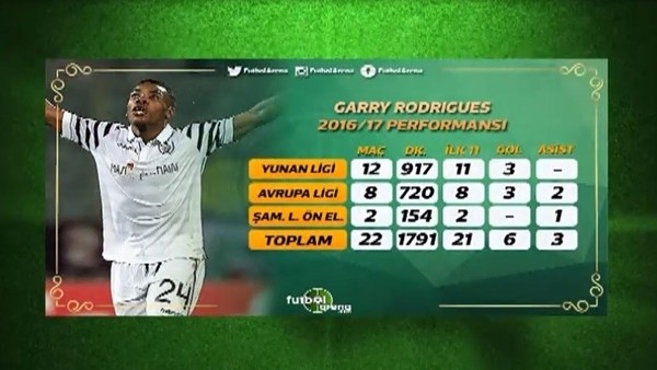 Garry Rodrigues'in performansı