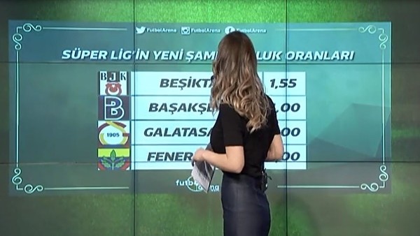 Süper Lig'de İddaa şampiyonluk oranları