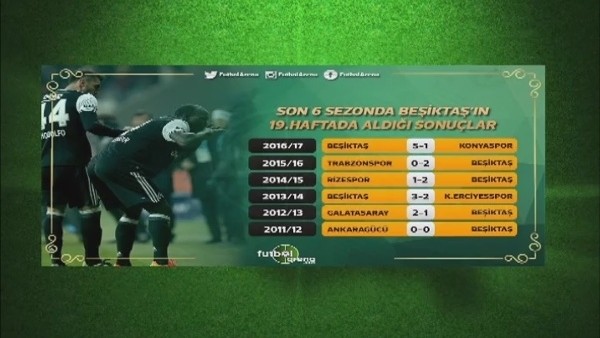 Beşiktaş'ın 19. haftalarda aldığı sonuçlar