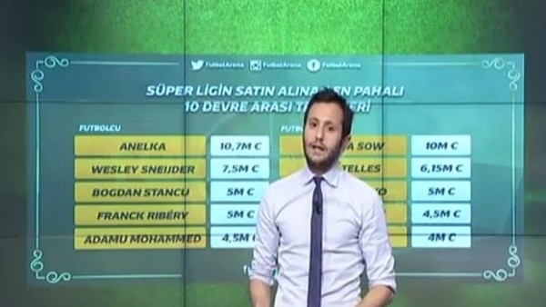 Süper Lig'de devre arasında transfer edilen en pahalı oyuncular