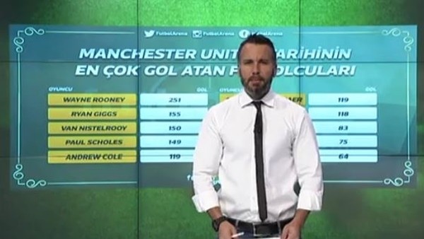Manchester United tarihinin en golcü oyuncuları