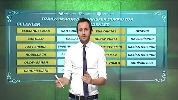 Trabzonspor'un transfer ettiği futbolcular