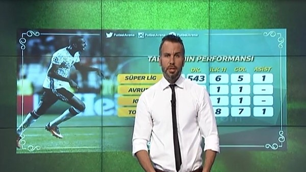 Anderson Talisca'nın Beşiktaş'taki performansı