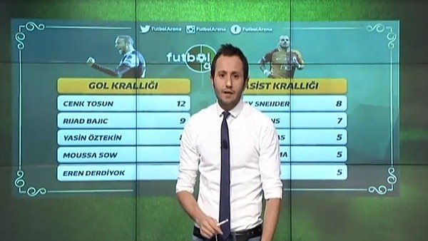 Süper Lig'de gol ve asist krallığı