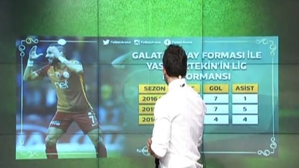 Yasin Öztekin'in Galatasaray performansı
