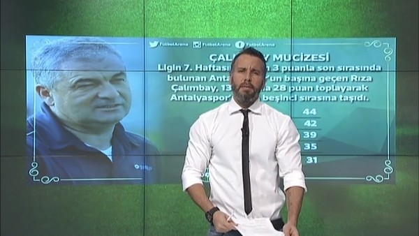 Antalyaspor'da Rıza Çalımbay mucizesi