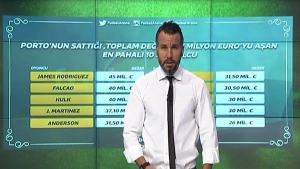 Porto'nun sattığı en pahalı futbolcular