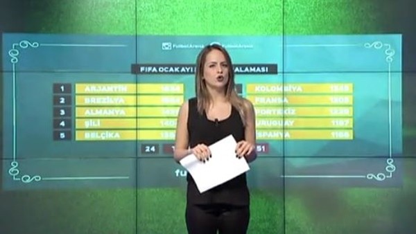 FIFA Ocak ayı dünya sıralaması