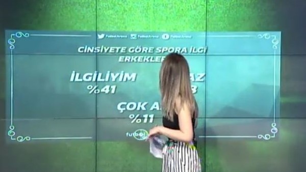 Türkiye'de erkeklerin spora olan ilgisi nasıl?