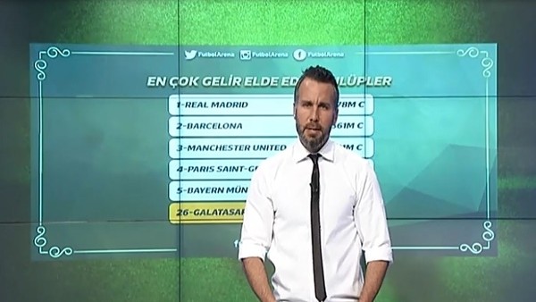 Avrupa'nın en fazla gelir elde eden kulüpleri