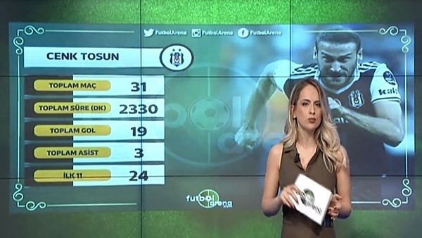 Cenk Tosun'un Beşiktaş'taki performansı