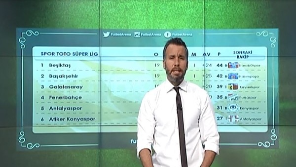 Süper Lig'in zirvesinde son durum