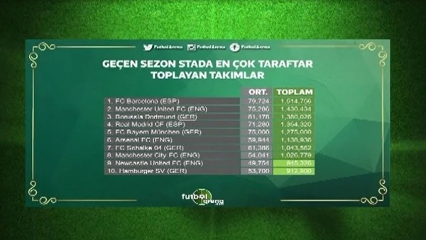 Stada en çok taraftar çeken takımlar