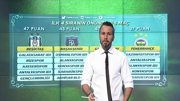 Süper Lig'de 5 maçlık fikstür