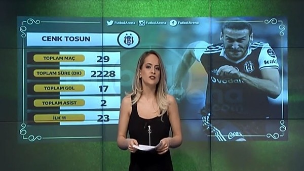 Cenk Tosun'un Beşiktaş'taki performansı