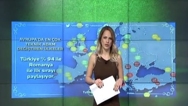 En çok teknik direktör değiştiren ülkeler