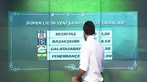 Süper Lig'de İddaa şampiyonluk oranları