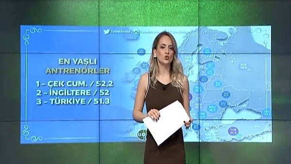 En yaşlı antrenörler hangi ligde?