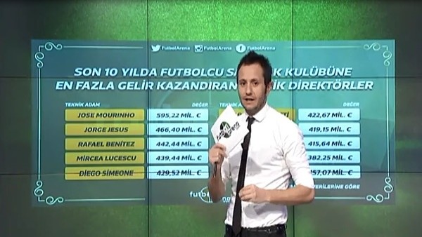 Rekor oyuncu satışları yapan teknik direktörler