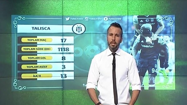 Anderson Talisca'nın Beşiktaş performansı