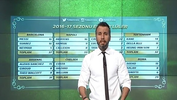 Avrupa'nın en fazla gol atan 3'lüleri