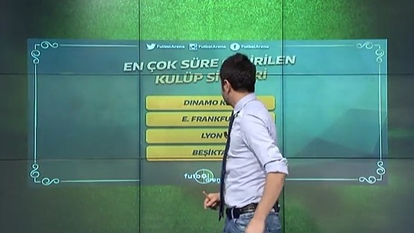 Sitesinde en çok süre geçirilen kulüpler