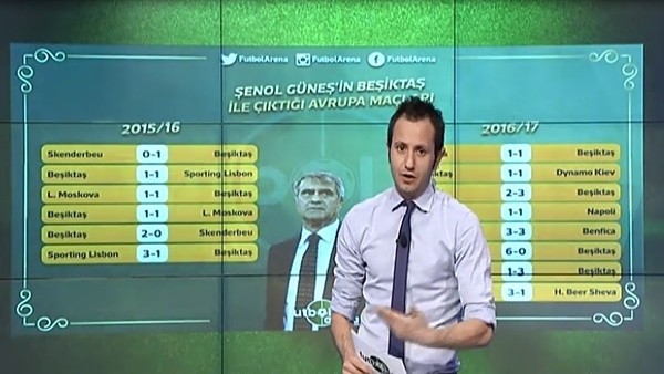 Şenol Güneş'in Beşiktaş ile Avrupa karnesi
