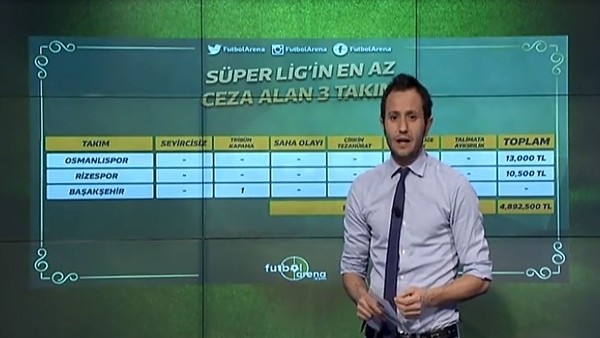 Süper Lig'de en az ceza alan takımlar