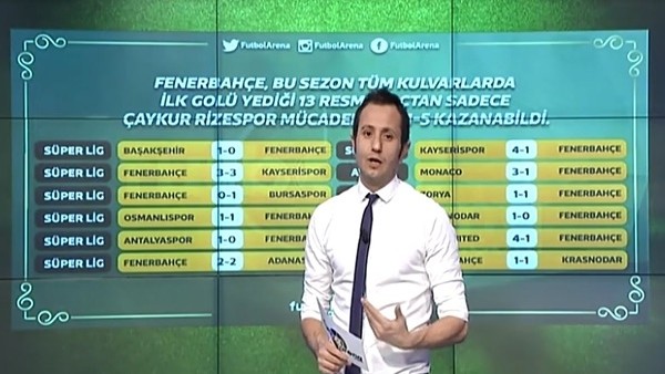 Fenerbahçe ilk golü yedikten sonra kazanamıyor