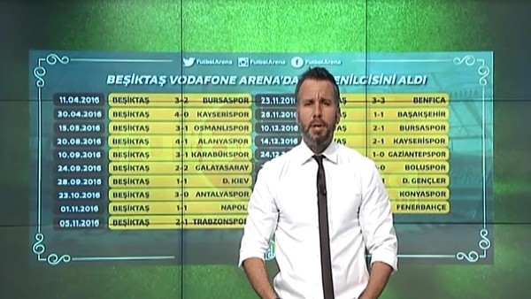 Beşiktaş'ın Vodafone Arena'da oynadığı maçlar