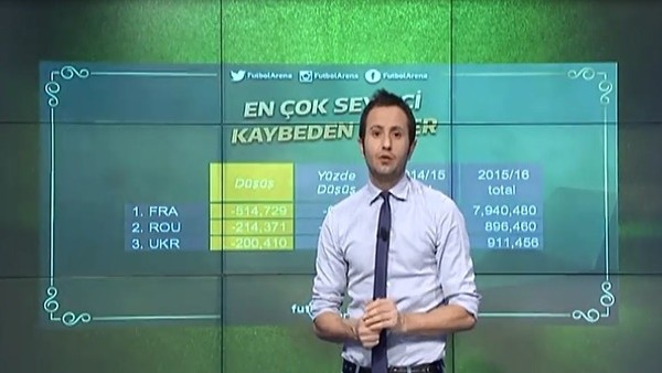 En çok seyirci kaybeden ligler