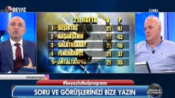 Ahmet Çakar: 'Beşiktaş, 1996-2000 yılları arasındaki Galatasaray rekorunu egale edecek'