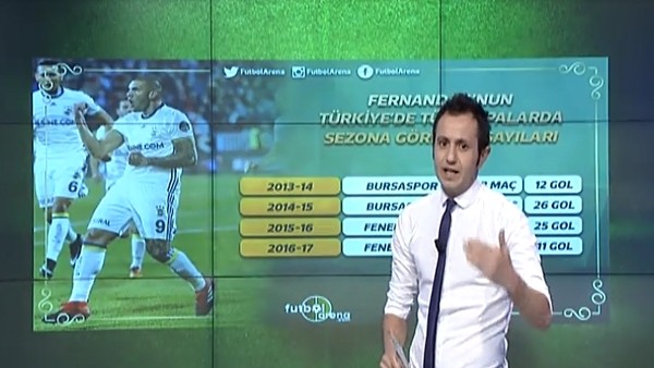 Fernandao'nun Türkiye'deki gol sayısı