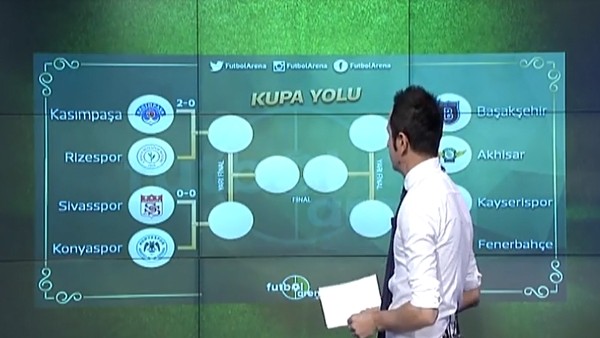 Ziraat Türkiye Kupası'nda final yolu