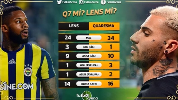 Quaresma mı, Lens mi?