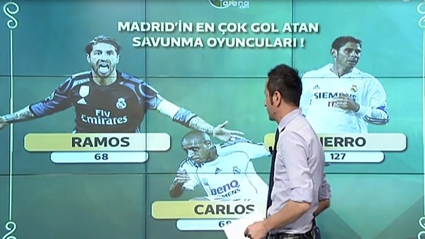 Real Madrid'in en golcü savunmacıları
