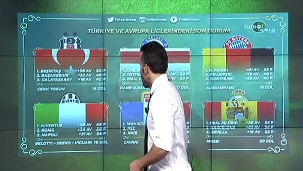 Türkiye ve Avrupa liglerinde son durum