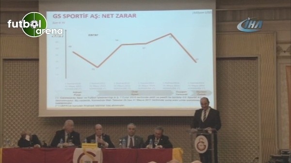 Galatasaray'da toplam borç 1 milyar 831 milyon TL