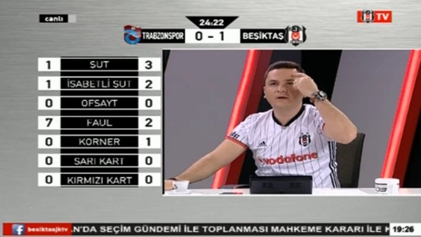 Okay Yokuşlu'nun golünde BJK TV!