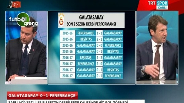 Kaya Çilingiroğlu: ''Sneijder ciğerci kedisi gibi olmuş.''