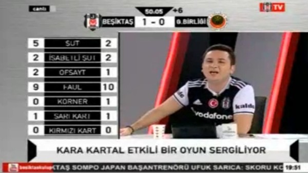 Oğuzhan Özyakup'un golünde BJK TV!