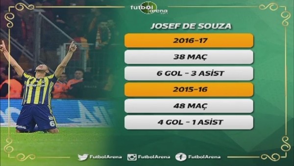 "De Souza artık daha özgür"