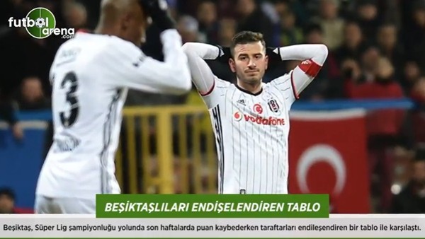 Beşiktaşlıları endişelendiren tablo