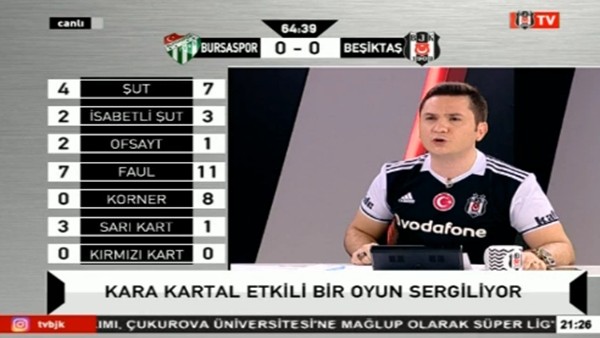 Cenk Tosun attı, BJK TV spikerleri çıldırdı!