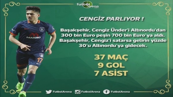 Cengiz Ünder'in bonservis bedeli