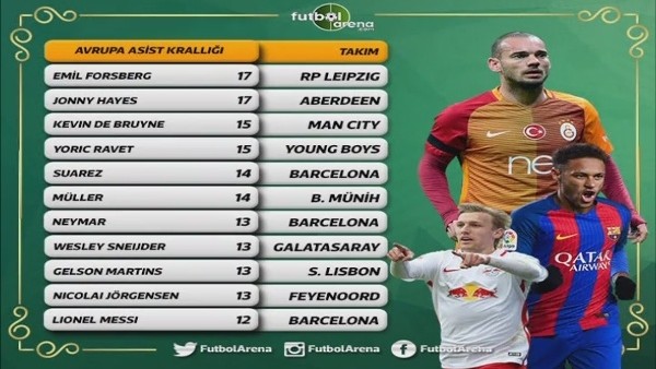 Wesley Sneijder, Avrupa'da da zirveye oynuyor